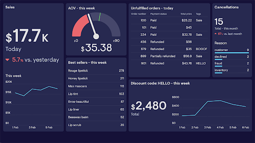 Giao diện quản lý đồng bộ đa chi nhánh trên cloud PMS.