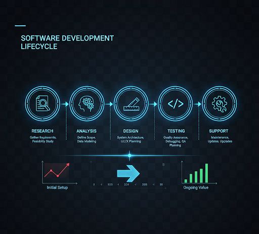 Quy trình triển khai phần mềm quản lý khách sạn tại TheApp4U