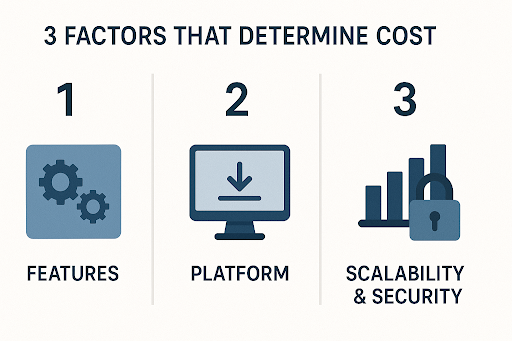 3 cost factors: features, platform, scalability/security